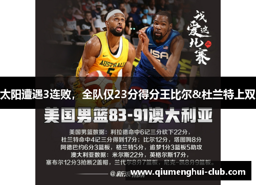 太阳遭遇3连败,全队仅23分得分王比尔&杜兰特上双 太阳遭遇3连败,全队仅23分得分王比尔&杜兰特上双