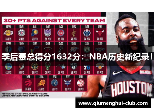 季后赛总得分1632分：NBA历史新纪录！